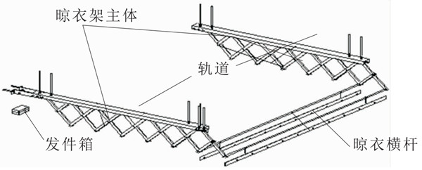 未來晾衣架什么樣？