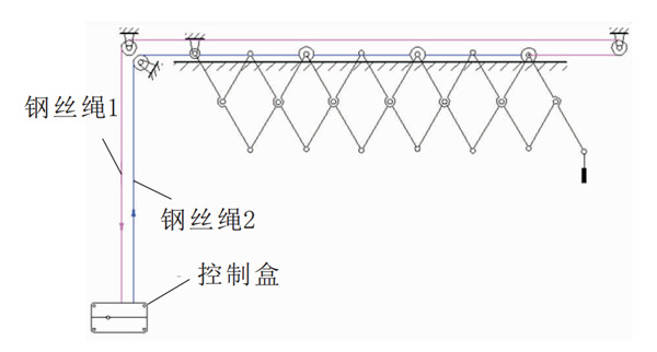 未來晾衣架什么樣？