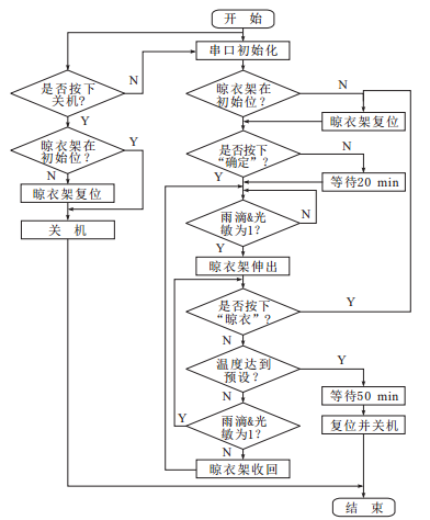 未來晾衣架什么樣？