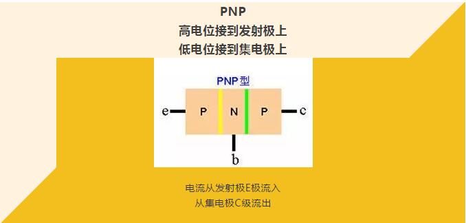 看完你就懂啥是PNP和NPN，不信我們賭！