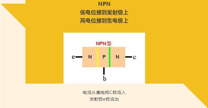 看完你就懂啥是PNP和NPN，不信我們賭！