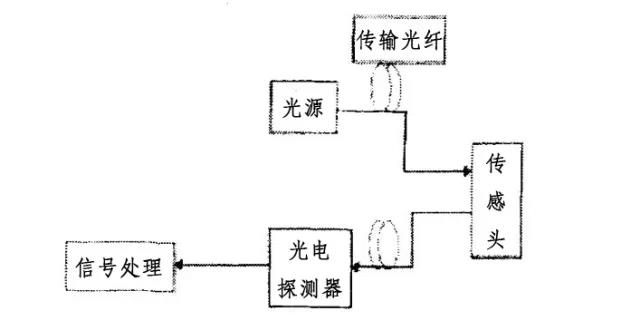光纖通信五十年，致敬高琨教授