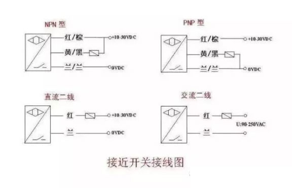 接近開(kāi)關(guān)是什么原理，接近開(kāi)關(guān)接線(xiàn)圖又是怎么樣的？